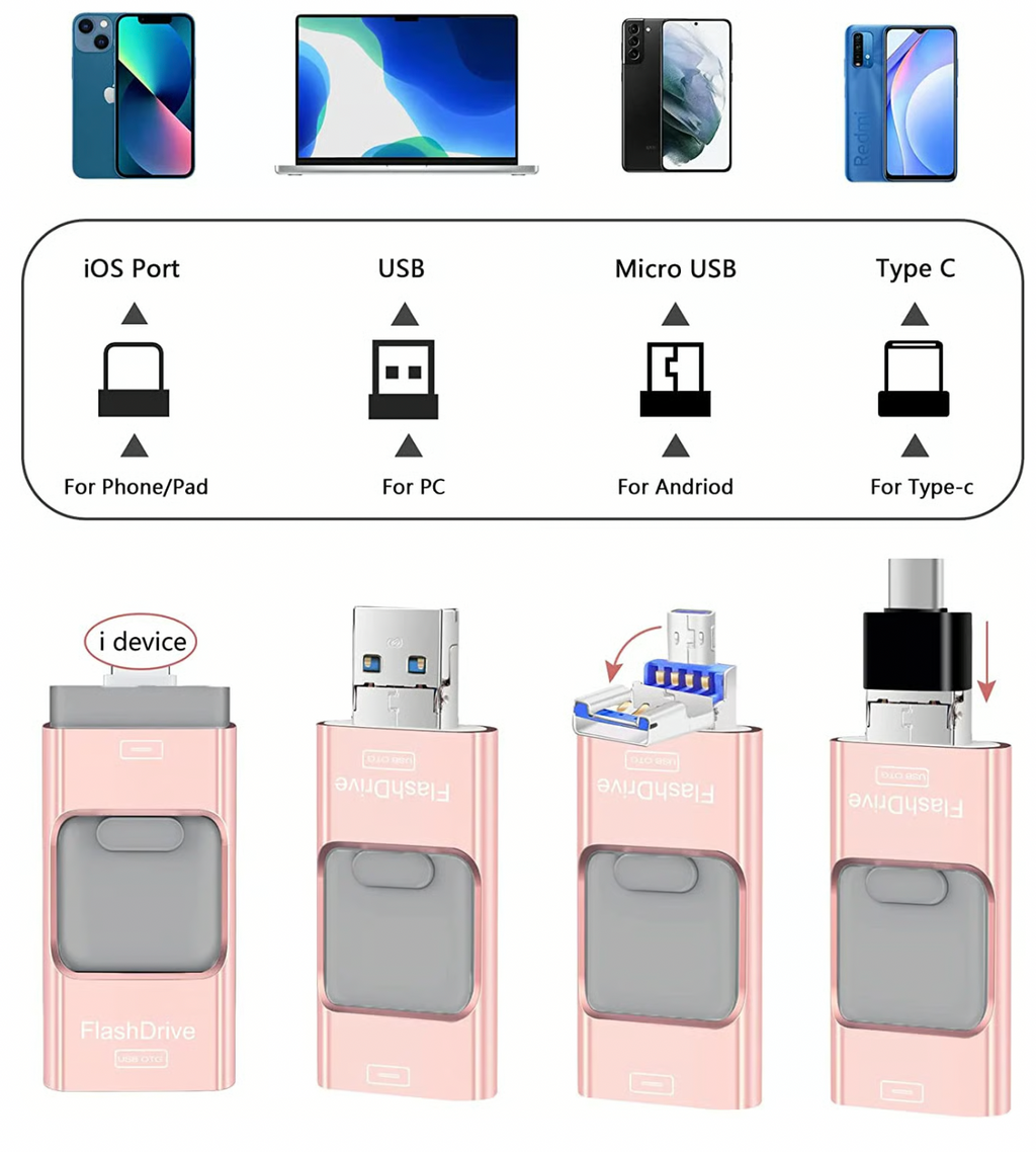 4-in-1 High-Speed USB Flash Drive with Multi-Device Compatibility